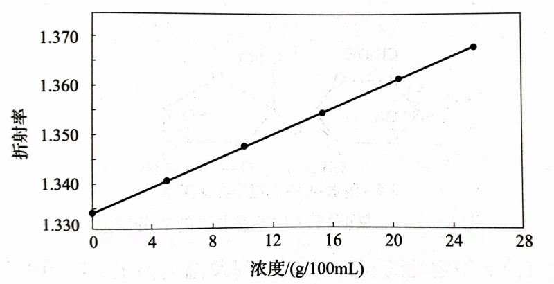 三氯蔗糖的物化性質(zhì)-漢邦生物