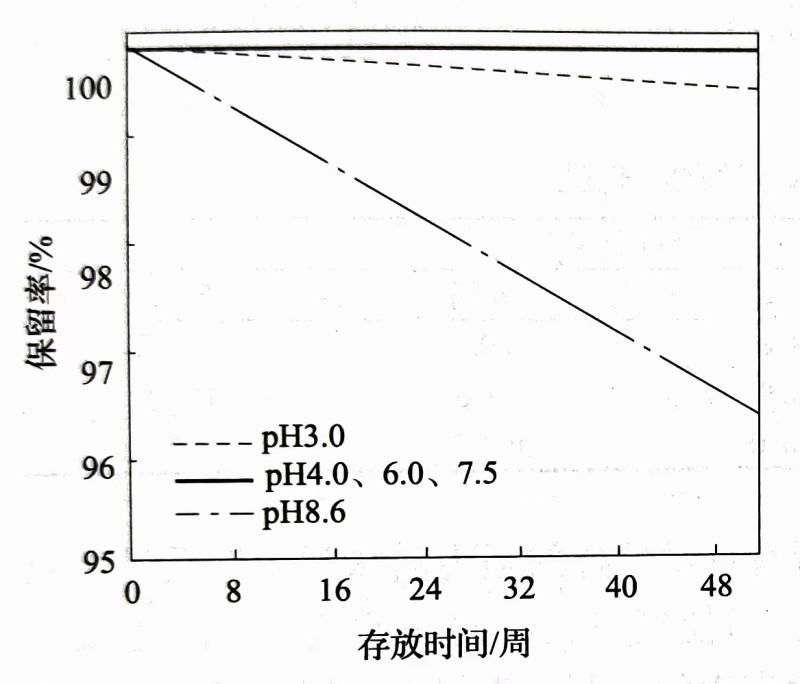 三氯蔗糖的穩(wěn)定性-漢邦生物